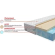Kép 2/2 - Toti biohab latex matrac